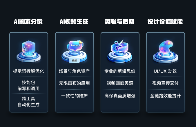 AI IP形象设计